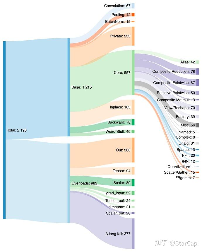 PyTorch ops breakdown